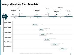 Yearly milestone plan template phase ppt powerpoint presentation pictures file formats