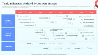 Yearly Milestones Achieved By Amazon Business Online Marketplace BP SS