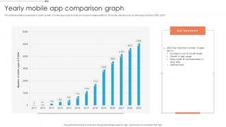 Yearly Mobile App Comparison Graph
