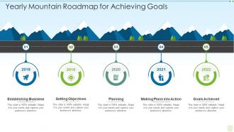 Yearly mountain roadmap for achieving goals