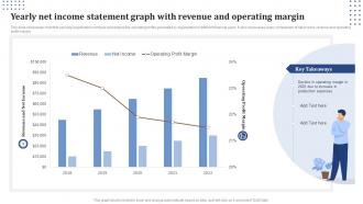 Yearly Net Income Statement Graph With Revenue And Operating Margin