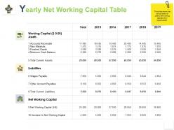 Yearly net working capital table finished goods ppt powerpoint presentation demonstration