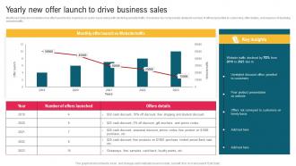 Yearly New Offer Launch To Drive Business Sales Complete Guide To Implement Email