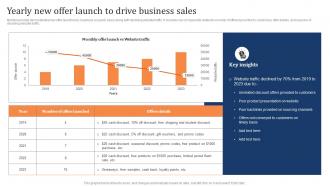 Yearly New Offer Launch To Drive Business Sales Marketing Strategy To Increase Customer Retention