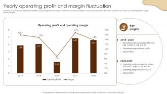 Yearly Operating Profit And Margin Coffee Business Company Profile CP SS V