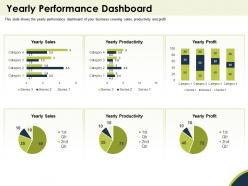 Yearly Performance Dashboard Covering Sales Ppt Powerpoint Presentation Infographics