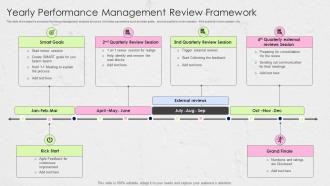 Yearly Performance Management Review Framework