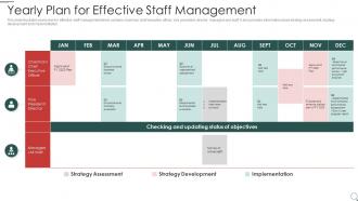 Yearly plan for effective staff management
