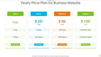 Yearly price plan for business website