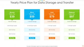 Yearly price plan for data storage and transfer