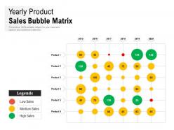 Yearly product sales bubble matrix