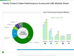 Yearly product sales performance scorecard with market share ppt powerpoint presentation layouts gridlines