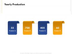 Yearly Production Product Ppt Powerpoint Presentation Backgrounds