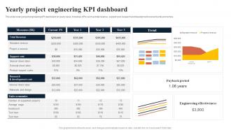 Yearly Project Engineering KPI Dashboard