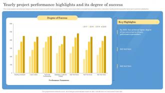 Yearly Project Performance Highlights And Its Degree Of Success Construction Project Feasibility Report
