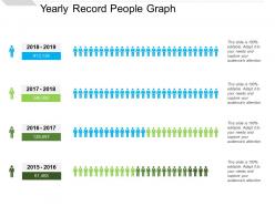 Yearly record people graph