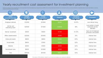 Yearly Recruitment Cost Assessment For Investment Sourcing Strategies To Attract Potential Candidates