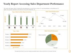 Yearly report accessing sales department performance dulce ppt powerpoint presentation styles