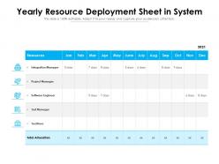 Yearly Resource Deployment Sheet In System