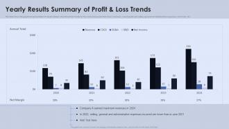 Yearly Results Summary Of Profit And Loss Trends