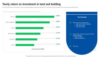 Yearly Return On Investment In Land And Building