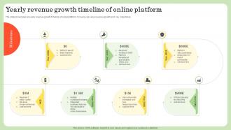 Yearly Revenue Growth Timeline Of Online Platform