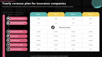 Yearly Revenue Plan For Insurance Companies