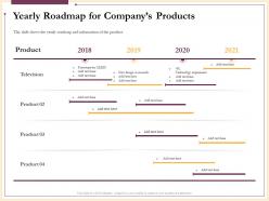 Yearly roadmap for companys products prototype powerpoint presentation gridlines