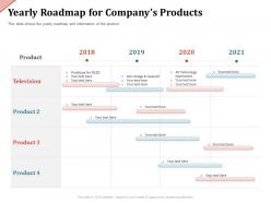 Yearly roadmap for companys products prototype ppt powerpoint presentation background