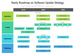 Yearly roadmap on software update strategy