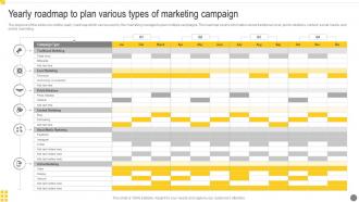 Yearly Roadmap To Plan Various Types Of Marketing Campaign