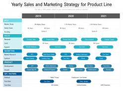 Yearly sales and marketing strategy for product line