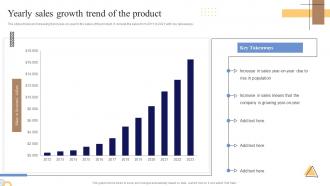 Yearly Sales Growth Trend Of The Product