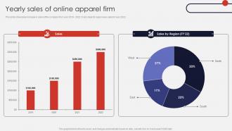 Yearly Sales Of Online Apparel Firm Online Apparel Business Plan