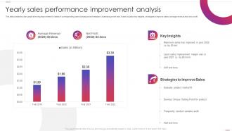 Yearly Sales Performance Improvement Analysis