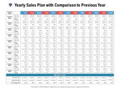 Yearly sales plan with comparison to previous year