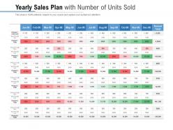 Yearly sales plan with number of units sold