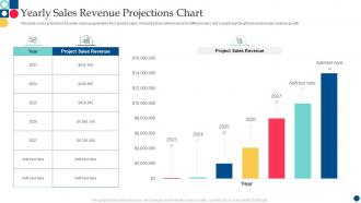Yearly Sales Revenue Projections Chart