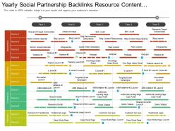 Yearly social partnership backlinks resource content marketing timeline