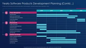 Yearly software products development planning contd software development practice tools
