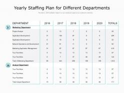 Yearly Staffing Plan For Different Departments
