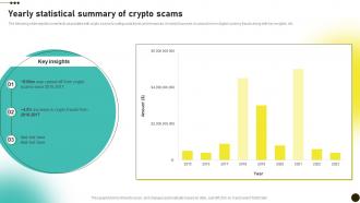 Yearly Statistical Summary Of Crypto Scams Investors Initial Coin Offerings BCT SS V