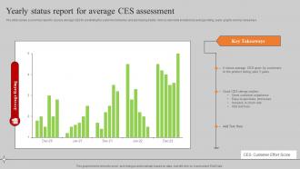 Yearly Status Report For Average CES Assessment