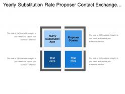 Yearly Substitution Rate Proposer Contact Exchange Information Requirement Test