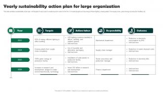 Yearly Sustainability Action Plan For Large Organization