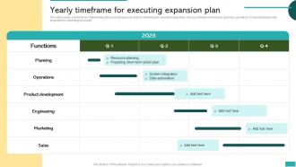 Yearly Timeframe For Executing Expansion Plan Global Market Expansion For Product