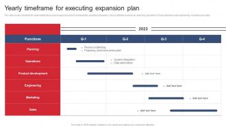 Yearly Timeframe For Executing Expansion Plan Product Expansion Steps