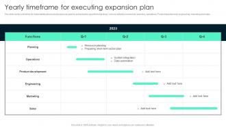 Yearly Timeframe For Executing Key Steps Involved In Global Product Expansion