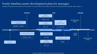 Yearly Timeline Career Development Plan For Manager