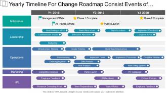 Yearly timeline for change roadmap consist events of marketing operation and leadership